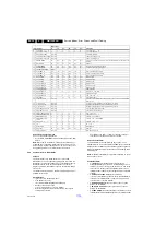 Предварительный просмотр 32 страницы Philips 40PFH6510/88 Service Manual