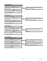 Preview for 24 page of Philips 40PFL3000/F8 Service Manual