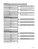 Preview for 25 page of Philips 40PFL3000/F8 Service Manual