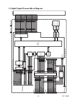 Preview for 28 page of Philips 40PFL3000/F8 Service Manual