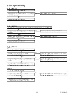 Preview for 36 page of Philips 40PFL4609/F7 Service Manual