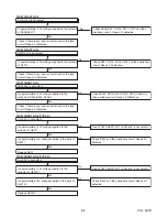 Preview for 29 page of Philips 40PFL4707/F7 Service Manual