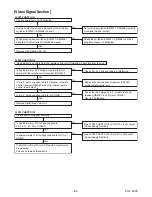 Preview for 30 page of Philips 40PFL4707/F7 Service Manual