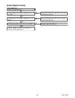 Preview for 31 page of Philips 40PFL4707/F7 Service Manual