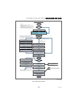 Предварительный просмотр 35 страницы Philips 40PFL7007H/12 Service Manual