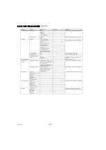 Предварительный просмотр 42 страницы Philips 40PFL7007H/12 Service Manual