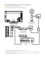 Preview for 4 page of Philips 40PFL7705DV Quick Start Manual