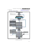 Предварительный просмотр 29 страницы Philips 40PFL8664H/12 Service Manual