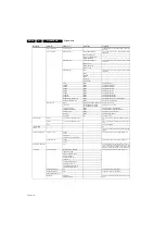 Предварительный просмотр 36 страницы Philips 40PFL8664H/12 Service Manual