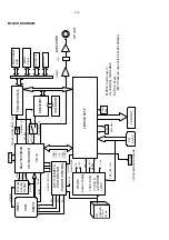 Предварительный просмотр 24 страницы Philips 411EXP Service Manual