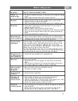 Preview for 53 page of Philips 42-50-63PF9631D/37 Manual