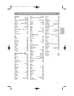 Preview for 69 page of Philips 42-LCD FLAT HDTV PIXEL PLUS 2 HD 42PF9830A - Hook Up Guide User Manual