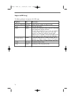 Preview for 78 page of Philips 42-LCD FLAT HDTV PIXEL PLUS 2 HD 42PF9830A - Hook Up Guide User Manual