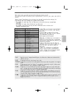 Preview for 117 page of Philips 42-LCD FLAT HDTV PIXEL PLUS 2 HD 42PF9830A - Hook Up Guide User Manual