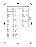 Preview for 149 page of Philips 42-LCD FLAT HDTV PIXEL PLUS 2 HD 42PF9830A - Hook Up Guide User Manual