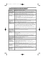 Preview for 152 page of Philips 42-LCD FLAT HDTV PIXEL PLUS 2 HD 42PF9830A - Hook Up Guide User Manual