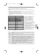 Preview for 197 page of Philips 42-LCD FLAT HDTV PIXEL PLUS 2 HD 42PF9830A - Hook Up Guide User Manual