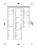 Preview for 229 page of Philips 42-LCD FLAT HDTV PIXEL PLUS 2 HD 42PF9830A - Hook Up Guide User Manual