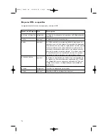 Preview for 238 page of Philips 42-LCD FLAT HDTV PIXEL PLUS 2 HD 42PF9830A - Hook Up Guide User Manual