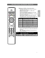 Preview for 11 page of Philips 42-PLASMA DIGITAL WIDESCREEN FLAT TV PIXEL PLUS 42PF5321D User Manual