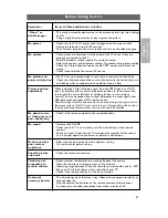 Preview for 49 page of Philips 42-PLASMA DIGITAL WIDESCREEN FLAT TV PIXEL PLUS 42PF5321D User Manual