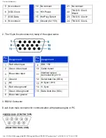 Preview for 12 page of Philips 420WN6 Manual