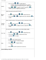 Preview for 40 page of Philips 420WN6 Manual