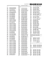 Предварительный просмотр 73 страницы Philips 42FD9953 Service Manual