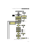 Preview for 19 page of Philips 42HFL5440T Service Manual