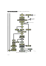 Preview for 20 page of Philips 42HFL5440T Service Manual