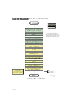 Preview for 24 page of Philips 42HFL5440T Service Manual