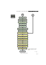 Preview for 25 page of Philips 42HFL5440T Service Manual