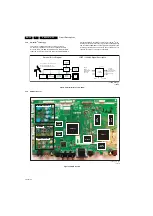 Preview for 36 page of Philips 42HFL5440T Service Manual