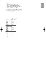 Preview for 47 page of Philips 42PES0001D User Manual