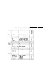 Preview for 21 page of Philips 42PF5320/10 Service Manual