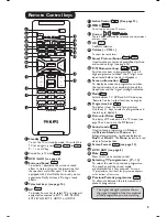 Preview for 6 page of Philips 42PF5421 Manual