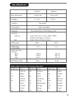 Preview for 160 page of Philips 42PF5421 Manual