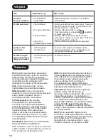 Preview for 179 page of Philips 42PF5421 Manual