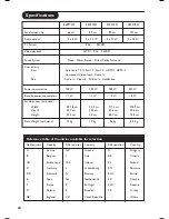 Preview for 22 page of Philips 42PF7321 Manual