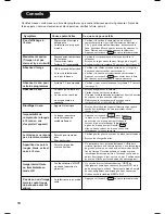 Preview for 40 page of Philips 42PF7411 Manual