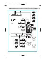 Preview for 43 page of Philips 42PF7621D User Manual