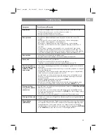 Preview for 53 page of Philips 42PF7621D User Manual