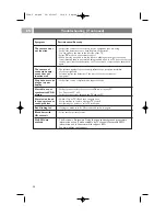 Preview for 54 page of Philips 42PF7621D User Manual