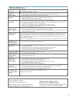 Preview for 45 page of Philips 42PF9730A/96 Manual