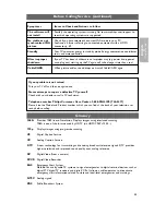 Preview for 57 page of Philips 42PF9731D/37 User Manual