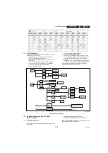 Preview for 57 page of Philips 42PFH5609/12 Service Manual