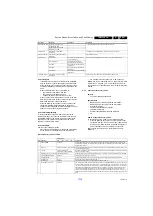 Preview for 17 page of Philips 42PFL3007H/12 Service Manual