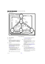 Preview for 16 page of Philips 42PFL3008/56 Service Manual