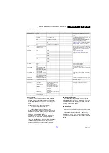 Preview for 19 page of Philips 42PFL3606H/12 Service Manual