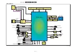 Preview for 53 page of Philips 42PFL4606H/12 Service Manual